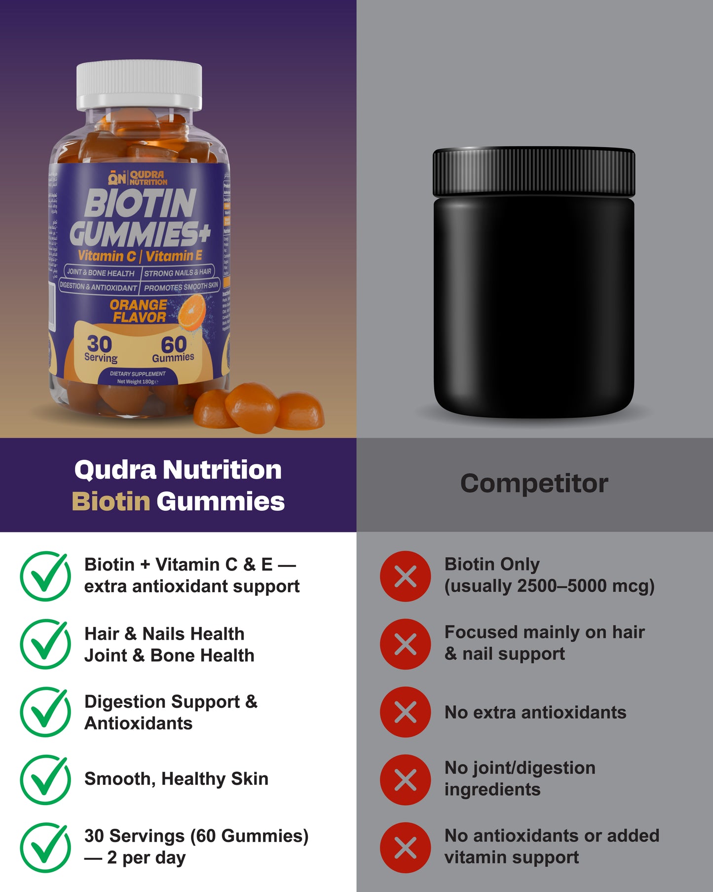 Biotin Gummies+ with Vitamin C & Vitamin E