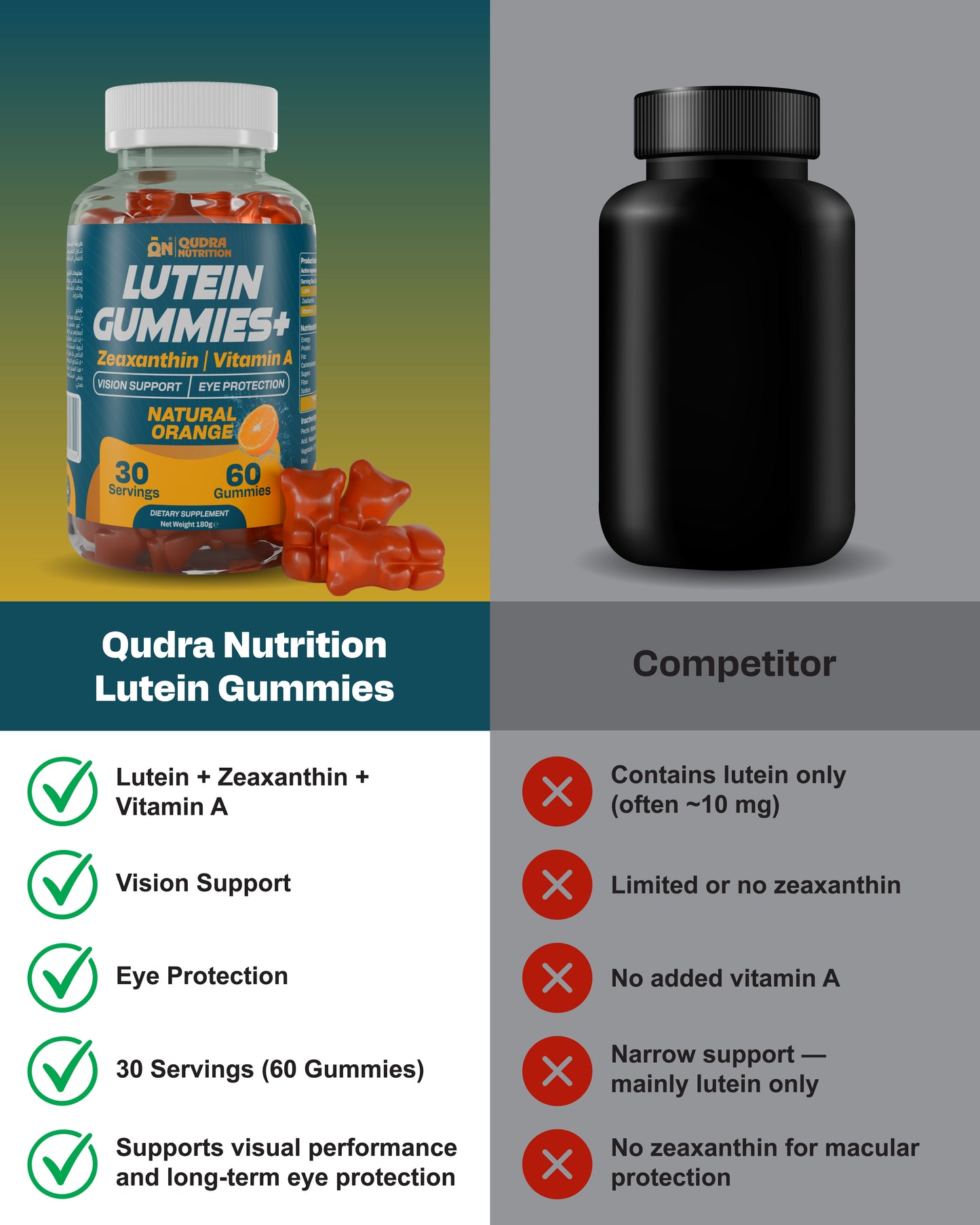 Lutein + Zeaxanthin Gummies with Vitamin A 800 mcg RAE