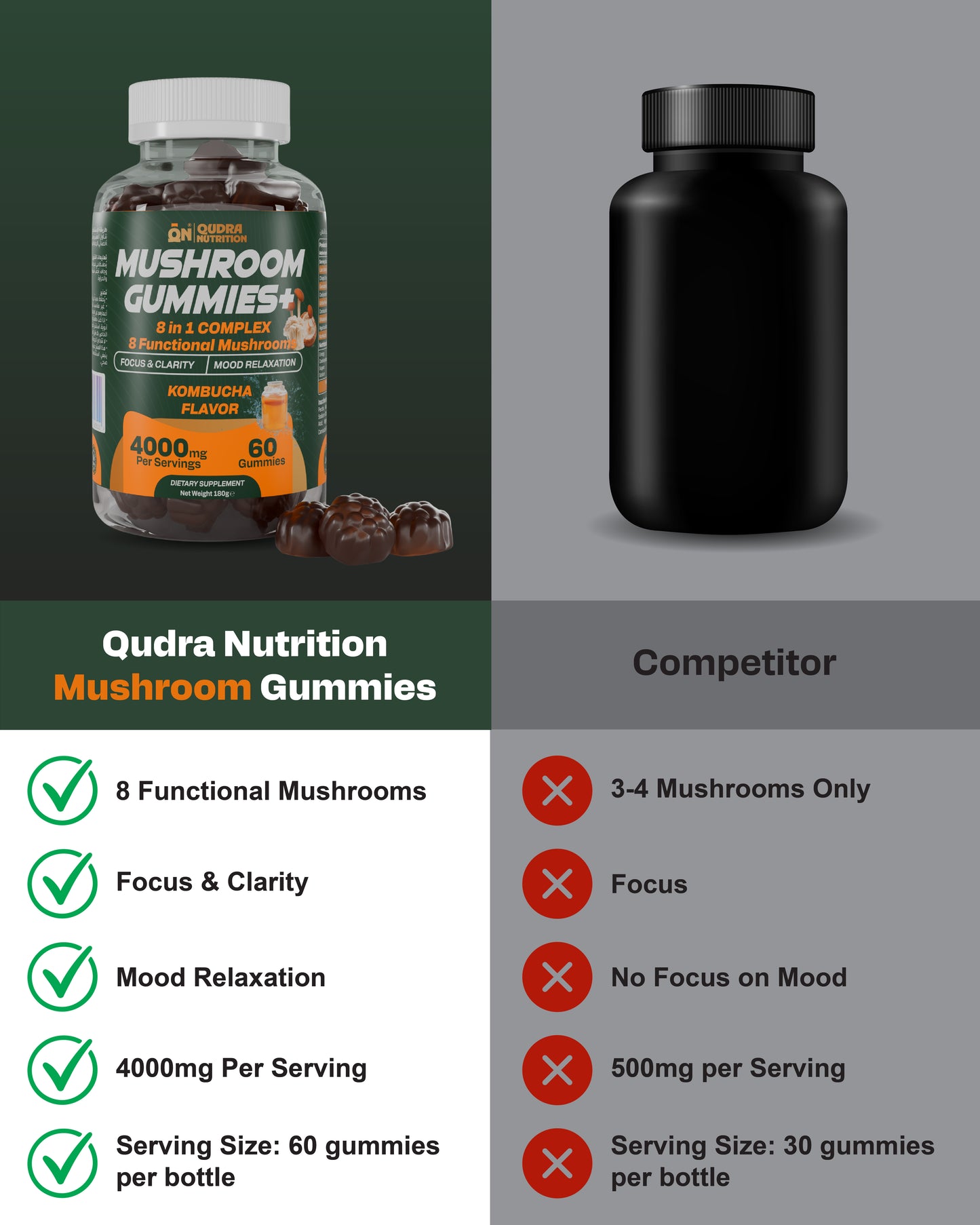 Mushroom Gummies Plus 8 in 1 Functional Mushroom Complex with Kombucha Flavor 60 Gummies