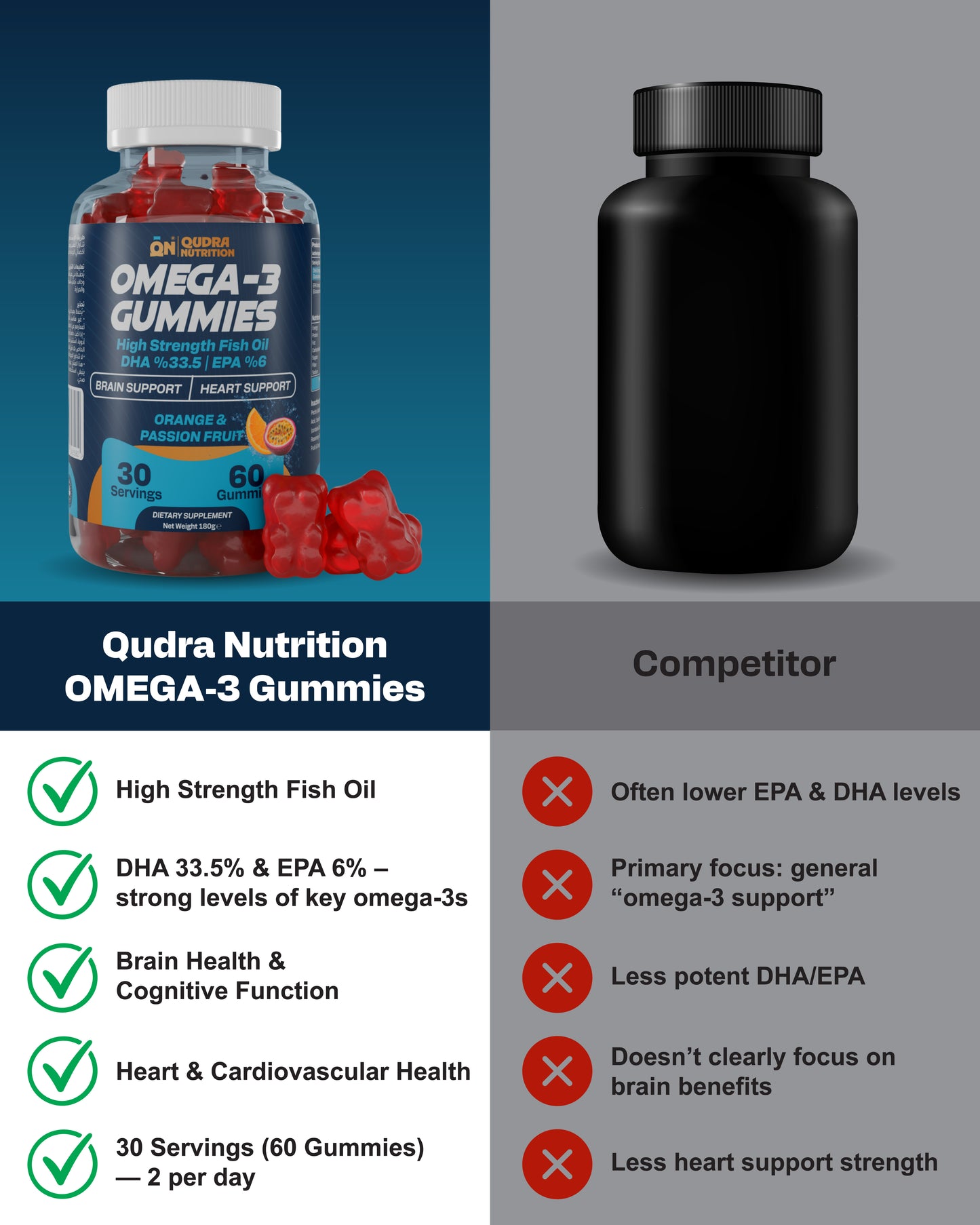 Omega-3 Gummies High Strength Fish Oil (DHA + EPA)
