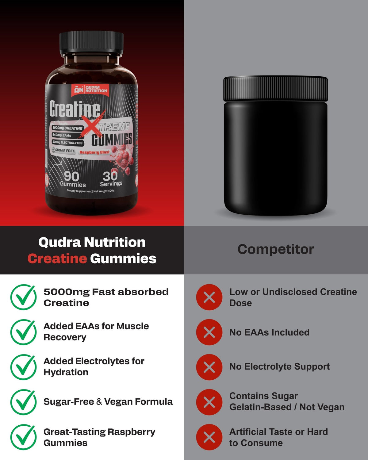 Creatine Xtreme 90 Gummies 5000mg Creatine 540mg EAAs, and 200mg Electrolytes - Qudra Nutrition