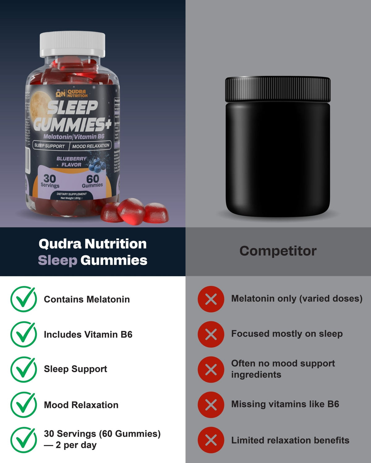 Sleep Gummies with Melatonin & Vitamin B6 | Blueberry Flavour | 60 Gummies (30 Servings) | Vegan, Halal & GMP Certified - Qudra Nutrition